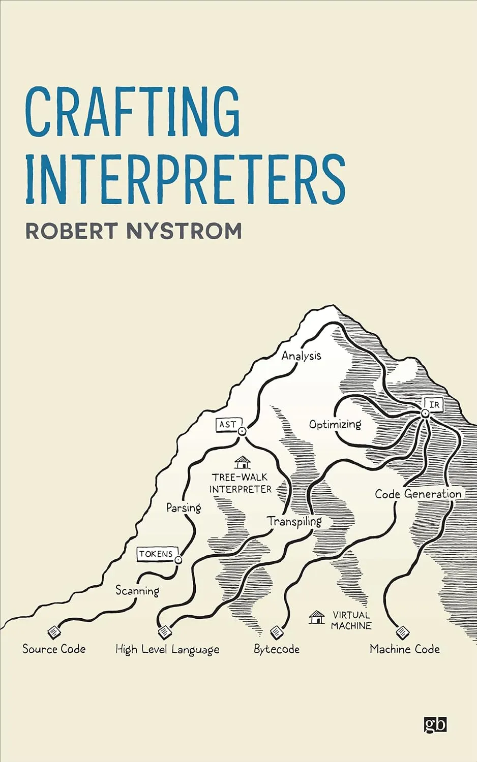 Crafting interpreters